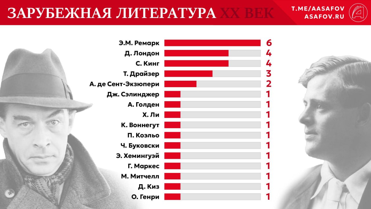 Русь читающая. Выпуск 6